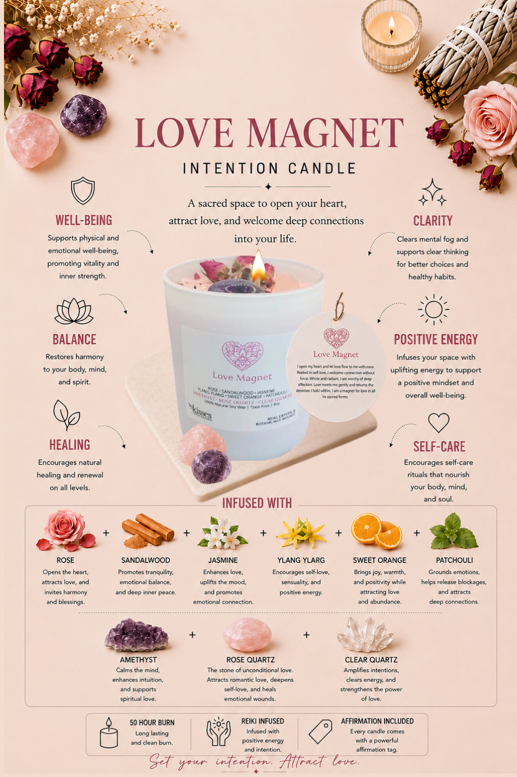 An informational product graphic for the Love Magnet Intention Candle. The central product is a white jar candle with pink and purple glitter and a pink heart logo.