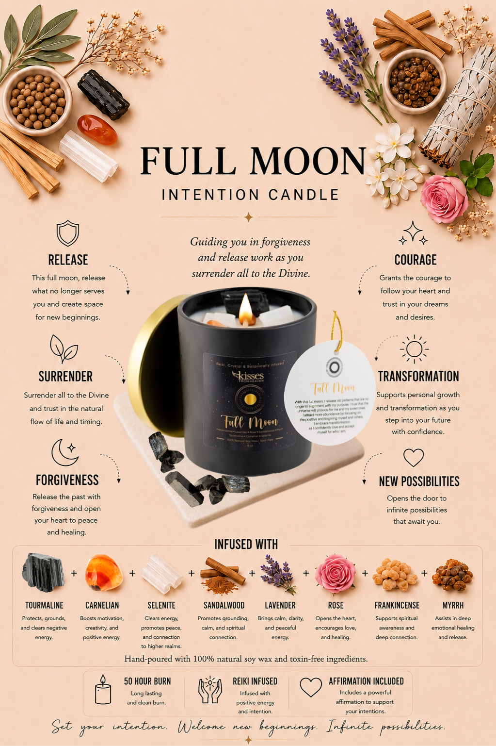 An informational product graphic for a Full Moon Intention Candle. The central subject is a black jar candle with a white label, surrounded by decorative natural elements like cinnamon sticks, rose petals, lavender, and nuts on a warm beige background.