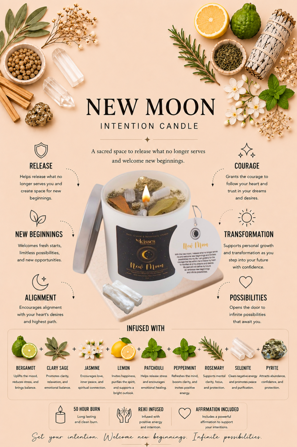 An informational product graphic for the New Moon Intention Candle. The central subject is a white wax candle in a clear glass container with a black label reading 'New Moon Intention Candle' and 'Moon Path'.